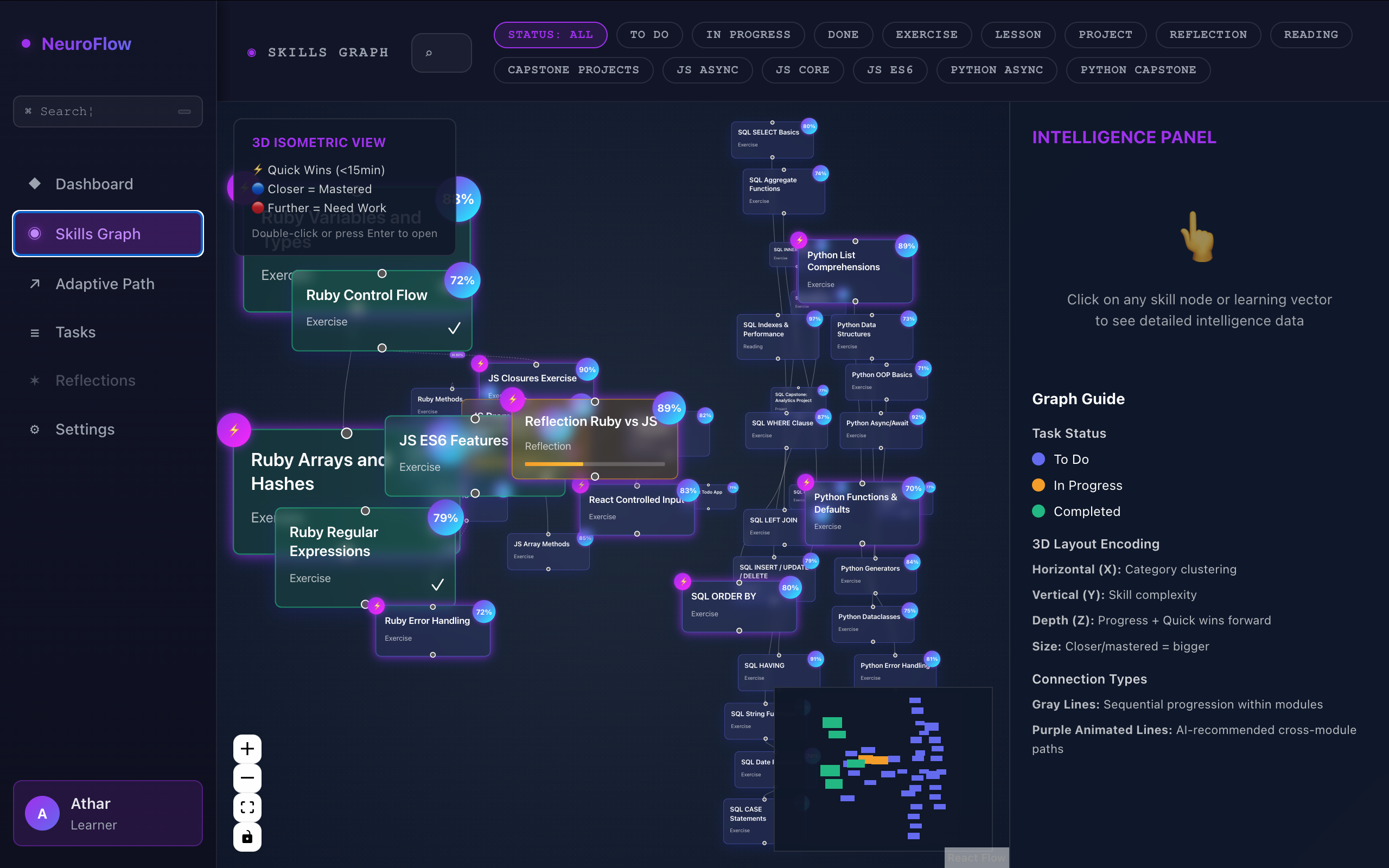 NeuroFlow Skills Graph